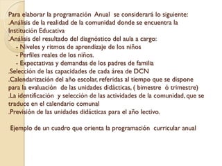 Para elaborar la programación Anual se considerará lo siguiente:
.Análisis de la realidad de la comunidad donde se encuentra la
Institución Educativa
.Análisis del resultado del diagnóstico del aula a cargo:
   - Niveles y ritmos de aprendizaje de los niños
   - Perfiles reales de los niños.
   - Expectativas y demandas de los padres de familia
.Selección de las capacidades de cada área de DCN
.Calendarización del año escolar, referidas al tiempo que se dispone
para la evaluación de las unidades didácticas, ( bimestre ó trimestre)
.La identificación y selección de las actividades de la comunidad, que se
traduce en el calendario comunal
.Previsión de las unidades didácticas para el año lectivo.

Ejemplo de un cuadro que orienta la programación curricular anual
 