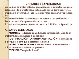 UNIDADES DE APRENDIZAJE
Son un tipo de unidad didáctica propuesta por el educador, que parte
del análisis de la problemática relacionada con un tema transversal,
propician la investigación , por lo que los niños descubren y aprenden
más.
 El desarrollo de las actividades gira en torno a una problemática.
Tiene una duración aproximada de un mes.
A continuación presentamos el esquema de la Unidad de Aprendizaje

A.- DATOS GENERALES
     NOMBRE: Redactado en un lenguaje comprensible, atiende un
problema, contextualizado a ala realidad.
     JUSTIFICACIÓN O FUNDAMENTACIÓN.- Se menciona
el porqué y el para qué e desarrolla la unidad
     TEMA TRANSVERSAL.- Se menciona el tema transversal a
utilizar que se relaciona con el problema
      TIEMPO.-Tiempo de duración
 