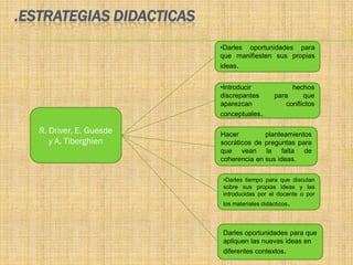 .ESTRATEGIAS DIDACTICAS
                          •Darles oportunidades para
                          que manifiesten sus propias
                          ideas.


                          •Introducir             hechos
                          discrepantes       para     que
                          aparezcan             conflictos
                          conceptuales.

   R. Driver, E. Guesde   Hacer         planteamientos
      y A. Tiberghien     socráticos de preguntas para
                          que vean la falta de
                          coherencia en sus ideas.

                          •Darles tiempo para que discutan
                          sobre sus propias ideas y las
                          introducidas por el docente o por
                          los materiales didácticos.



                          Darles oportunidades para que
                          apliquen las nuevas ideas en
                          diferentes contextos.
 