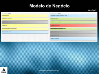 Modelo de Negócio
Copyright Fábrica de Startups 12
Versão 2
 