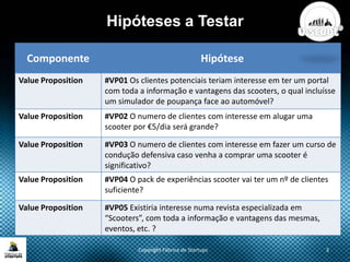 Hipóteses a Testar
Copyright Fábrica de Startups 3
Componente Hipótese
Value Proposition #VP01 Os clientes potenciais teriam interesse em ter um portal
com toda a informação e vantagens das scooters, o qual incluísse
um simulador de poupança face ao automóvel?
Value Proposition #VP02 O numero de clientes com interesse em alugar uma
scooter por €5/dia será grande?
Value Proposition #VP03 O numero de clientes com interesse em fazer um curso de
condução defensiva caso venha a comprar uma scooter é
significativo?
Value Proposition #VP04 O pack de experiências scooter vai ter um nº de clientes
suficiente?
Value Proposition #VP05 Existiria interesse numa revista especializada em
“Scooters”, com toda a informação e vantagens das mesmas,
eventos, etc. ?
 