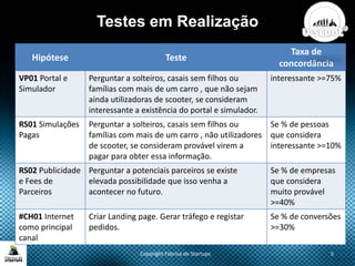 Testes em Realização
Copyright Fábrica de Startups 5
Hipótese Teste
Taxa de
concordância
VP01 Portal e
Simulador
Perguntar a solteiros, casais sem filhos ou
famílias com mais de um carro , que não sejam
ainda utilizadoras de scooter, se consideram
interessante a existência do portal e simulador.
interessante >=75%
RS01 Simulações
Pagas
Perguntar a solteiros, casais sem filhos ou
famílias com mais de um carro , não utilizadores
de scooter, se consideram provável virem a
pagar para obter essa informação.
Se % de pessoas
que considera
interessante >=10%
RS02 Publicidade
e Fees de
Parceiros
Perguntar a potenciais parceiros se existe
elevada possibilidade que isso venha a
acontecer no futuro.
Se % de empresas
que considera
muito provável
>=40%
#CH01 Internet
como principal
canal
Criar Landing page. Gerar tráfego e registar
pedidos.
Se % de conversões
>=30%
 