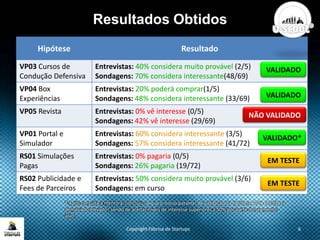 Resultados Obtidos
Copyright Fábrica de Startups 6
Hipótese Resultado
VP03 Cursos de
Condução Defensiva
Entrevistas: 40% considera muito provável (2/5)
Sondagens: 70% considera interessante(48/69)
VP04 Box
Experiências
Entrevistas: 20% poderá comprar(1/5)
Sondagens: 48% considera interessante (33/69)
VP05 Revista Entrevistas: 0% vê interesse (0/5)
Sondagens: 42% vê interesse (29/69)
VP01 Portal e
Simulador
Entrevistas: 60% considera interessante (3/5)
Sondagens: 57% considera interessante (41/72)
RS01 Simulações
Pagas
Entrevistas: 0% pagaria (0/5)
Sondagens: 26% pagaria (19/72)
RS02 Publicidade e
Fees de Parceiros
Entrevistas: 50% considera muito provável (3/6)
Sondagens: em curso
VALIDADO
VALIDADO
NÃO VALIDADO
EM TESTE
EM TESTE
VALIDADO*
* Após consulta a mentora, concluiu-se que o nosso patamar de validação da hipótese VP01 (75%) era
demasiado elevado , sendo de aceitar níveis de interesse superiores a 50% por parte do segmento
alvo.
 