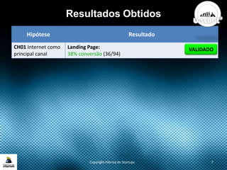 Resultados Obtidos
Copyright Fábrica de Startups 7
Hipótese Resultado
CH01 Internet como
principal canal
Landing Page:
38% conversão (36/94)
VALIDADO
 