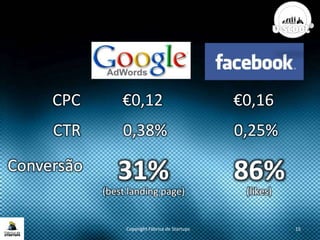 Copyright Fábrica de Startups 15
CPC €0,12 €0,16
CTR 0,38% 0,25%
Conversão 86%31%
(likes)(best landing page)
 