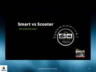 Copyright Fábrica de Startups 19
 