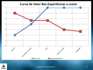 Copyright Fábrica de Startups 35
 