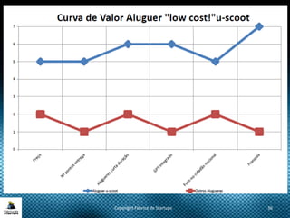 Copyright Fábrica de Startups 36
 