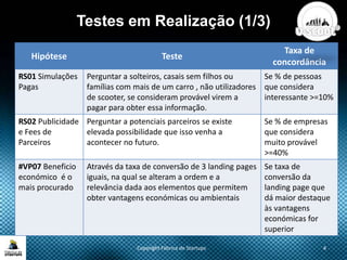 Testes em Realização (1/3)
Copyright Fábrica de Startups 4
Hipótese Teste
Taxa de
concordância
RS01 Simulações
Pagas
Perguntar a solteiros, casais sem filhos ou
famílias com mais de um carro , não utilizadores
de scooter, se consideram provável virem a
pagar para obter essa informação.
Se % de pessoas
que considera
interessante >=10%
RS02 Publicidade
e Fees de
Parceiros
Perguntar a potenciais parceiros se existe
elevada possibilidade que isso venha a
acontecer no futuro.
Se % de empresas
que considera
muito provável
>=40%
#VP07 Beneficio
económico é o
mais procurado
Através da taxa de conversão de 3 landing pages
iguais, na qual se alteram a ordem e a
relevância dada aos elementos que permitem
obter vantagens económicas ou ambientais
Se taxa de
conversão da
landing page que
dá maior destaque
às vantagens
económicas for
superior
 