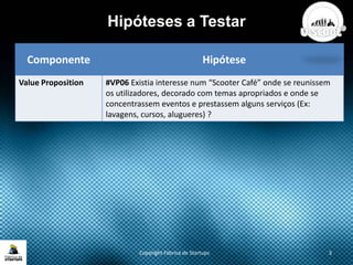 Hipóteses a Testar
Copyright Fábrica de Startups 3
Componente Hipótese
Value Proposition #VP06 Existia interesse num “Scooter Café” onde se reunissem
os utilizadores, decorado com temas apropriados e onde se
concentrassem eventos e prestassem alguns serviços (Ex:
lavagens, cursos, alugueres) ?
 