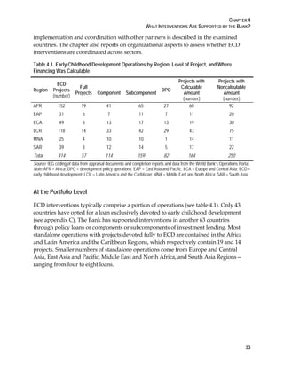 World Bank Support to Early Childhood Development | PDF