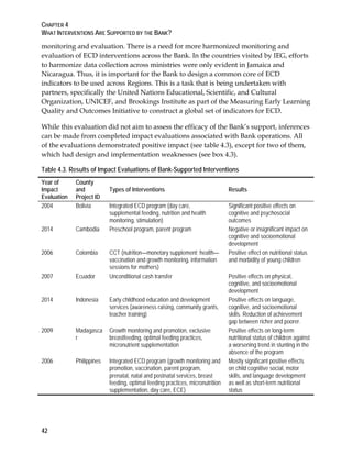 World Bank Support to Early Childhood Development | PDF