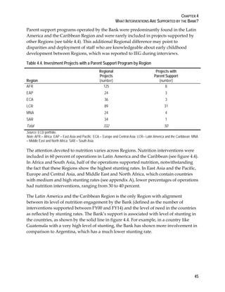 World Bank Support to Early Childhood Development | PDF