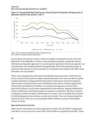 World Bank Support to Early Childhood Development | PDF
