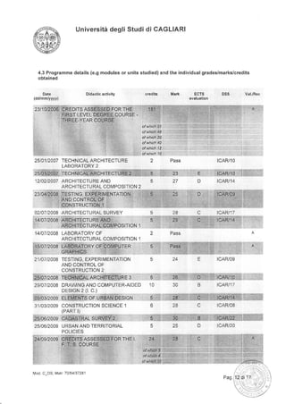 Universitd degli Studi di CAGLIARI
4.3 Programme details (e.g modules or units studied) and the individual grades/marks/credits
obtained
DSSECTS
25101/2007 TECHNICAL ARCHITECTURE
LABORATORY 2
tcAR/10
tcAR/14
2
14107/2008 LABORATORY OF
ARCHITECTURAL COI,IPOSITION 1
21l07l2OOETESTING,EXPERII/ENTATION 5
AND CONTROL OF
CONSTRUCTION 2
ffizooei:ls}il{Wa
29107/2008 DRAWING AND COIIIPUTER-AIDED 1O
121022407
ARCHITECTURAL COIlIPOSITION 2
31/03/2009 CONSTRUCTION SCIENCE'1
25t06t2049
O2iO7l2008 ARCHITECTURAL SURVEY
?F9l"9l*i, c
)
(PART l)
l,4od C_DS Marr 70/54/17281
 