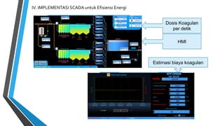 IV. IMPLEMENTASI SCADA untuk Efisiensi Energi
HMI
Dosis Koagulan
per detik
Estimasi biaya koagulan
 