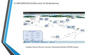 IV. IMPLEMENTASI SCADA untuk AirTak Berekening
Gambar Human Machine Interface-Skematik Distribusi SPAM Ciparay
 