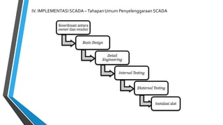 IV. IMPLEMENTASI SCADA –TahapanUmum Penyelenggaraan SCADA
 