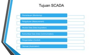 Tujuan SCADA
Pemantauan (Monitoring)
Pengukuran (Measurement)
Akuisisi Data (Data Acquisition)
Komunikasi Data (Data Communication)
Pengendalian (Control)
Otomasi (Automation)
 