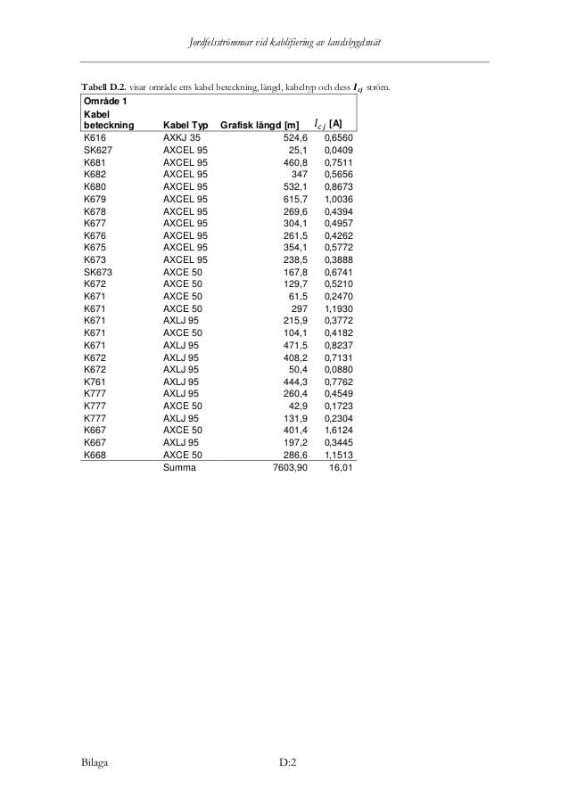 Examensarbete Kungalv Energi