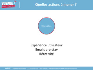 #VEM7 Voyage en Multimédia | 4 & 5 Février 2016 | Saint-Raphaël - Slides disponibles sur www.salon-etourisme.com
Quelles actions à mener ?
Réservation
Expérience utilisateur
Emails pre-stay
Réactivité
 
