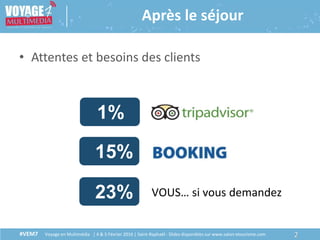 #VEM7 Voyage en Multimédia | 4 & 5 Février 2016 | Saint-Raphaël - Slides disponibles sur www.salon-etourisme.com 2#VEM7 Voyage en Multimédia | 4 & 5 Février 2016 | Saint-Raphaël - Slides disponibles sur www.salon-etourisme.com
Après le séjour
• Attentes et besoins des clients
1%
15%
23% VOUS… si vous demandez
 