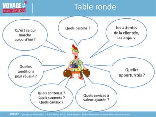 #VEM7 Voyage en Multimédia | 4 & 5 Février 2016 | Saint-Raphaël - Slides disponibles sur www.salon-etourisme.com
Les attentes
de la clientèle,
les enjeux
Quelles
opportunités ?
Quels besoins ?
Qu'est ce qui
marche
aujourd'hui ?
Quelles
conditions
pour réussir ?
Quels contenus ?
Quels supports ?
Quels canaux ?
Quels services à
valeur ajoutée ?
Table ronde
 