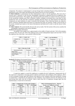 The Consequence of work environment on Employees Productivity | PDF