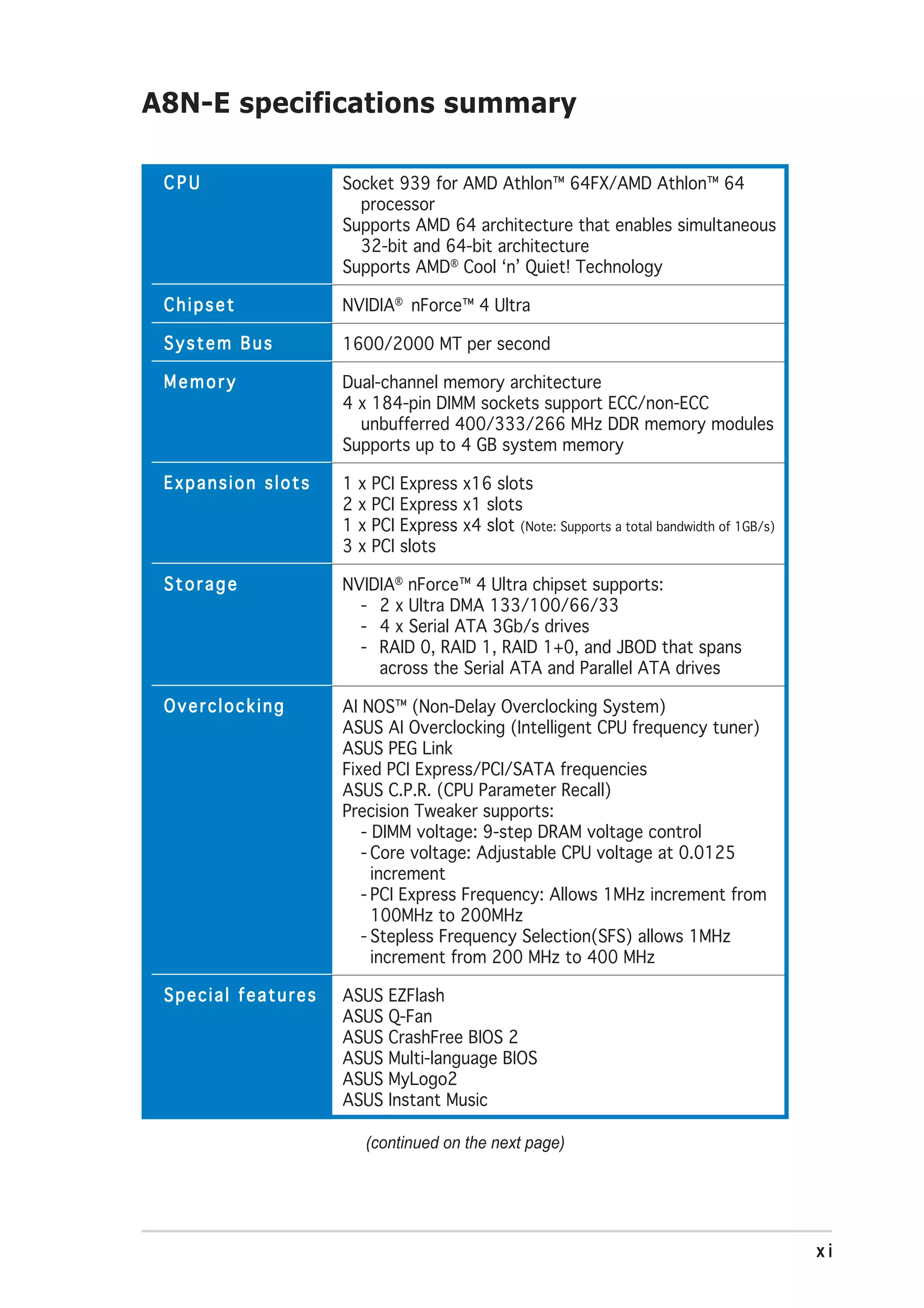 A8N-E specifications summary

 CPU                Socket 939 for AMD Athlon™ 64FX/AMD Athlon™ 64
                      processor
                    Supports AMD 64 architecture that enables simultaneous
                      32-bit and 64-bit architecture
                    Supports AMD® Cool ‘n’ Quiet! Technology

 Chipset            NVIDIA® nForce™ 4 Ultra

 System Bus         1600/2000 MT per second

 Memory             Dual-channel memory architecture
                    4 x 184-pin DIMM sockets support ECC/non-ECC
                      unbufferred 400/333/266 MHz DDR memory modules
                    Supports up to 4 GB system memory

 Expansion slots    1 x PCI Express x16 slots
                    2 x PCI Express x1 slots
                    1 x PCI Express x4 slot (Note: Supports a total bandwidth of 1GB/s)
                    3 x PCI slots

 Storage            NVIDIA® nForce™ 4 Ultra chipset supports:
                      - 2 x Ultra DMA 133/100/66/33
                      - 4 x Serial ATA 3Gb/s drives
                      - RAID 0, RAID 1, RAID 1+0, and JBOD that spans
                        across the Serial ATA and Parallel ATA drives

 Overclocking       AI NOS™ (Non-Delay Overclocking System)
                    ASUS AI Overclocking (Intelligent CPU frequency tuner)
                    ASUS PEG Link
                    Fixed PCI Express/PCI/SATA frequencies
                    ASUS C.P.R. (CPU Parameter Recall)
                    Precision Tweaker supports:
                       - DIMM voltage: 9-step DRAM voltage control
                       - Core voltage: Adjustable CPU voltage at 0.0125
                         increment
                       - PCI Express Frequency: Allows 1MHz increment from
                         100MHz to 200MHz
                       - Stepless Frequency Selection(SFS) allows 1MHz
                         increment from 200 MHz to 400 MHz

 Special features   ASUS EZFlash
                    ASUS Q-Fan
                    ASUS CrashFree BIOS 2
                    ASUS Multi-language BIOS
                    ASUS MyLogo2
                    ASUS Instant Music

                       (continued on the next page)




                                                                                          xi
 