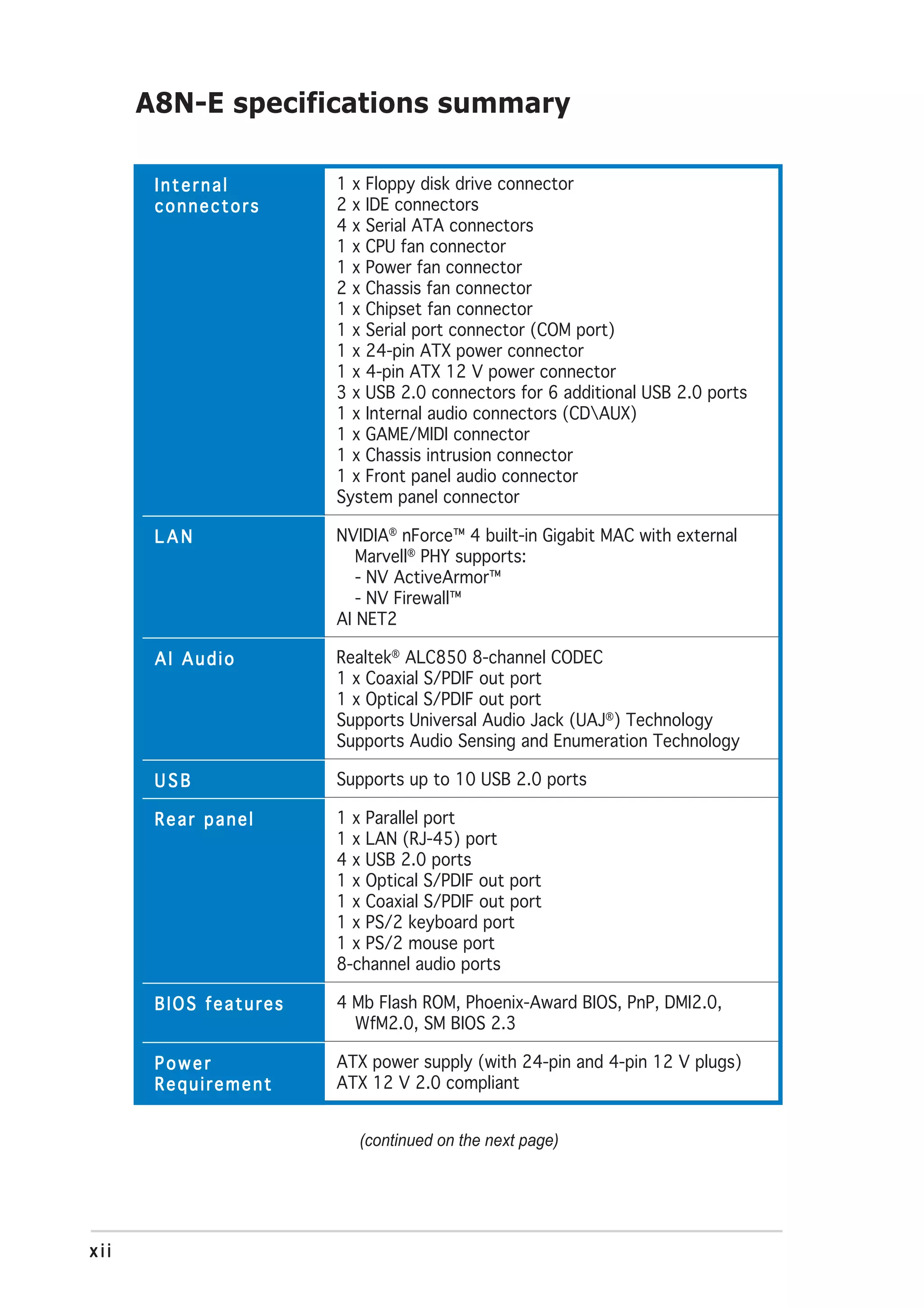 A8N-E specifications summary

       Internal        1 x Floppy disk drive connector
       connectors      2 x IDE connectors
                       4 x Serial ATA connectors
                       1 x CPU fan connector
                       1 x Power fan connector
                       2 x Chassis fan connector
                       1 x Chipset fan connector
                       1 x Serial port connector (COM port)
                       1 x 24-pin ATX power connector
                       1 x 4-pin ATX 12 V power connector
                       3 x USB 2.0 connectors for 6 additional USB 2.0 ports
                       1 x Internal audio connectors (CDAUX)
                       1 x GAME/MIDI connector
                       1 x Chassis intrusion connector
                       1 x Front panel audio connector
                       System panel connector

       LAN             NVIDIA® nForce™ 4 built-in Gigabit MAC with external
                          Marvell® PHY supports:
                          - NV ActiveArmor™
                          - NV Firewall™
                       AI NET2

       AI Audio        Realtek® ALC850 8-channel CODEC
                       1 x Coaxial S/PDIF out port
                       1 x Optical S/PDIF out port
                       Supports Universal Audio Jack (UAJ®) Technology
                       Supports Audio Sensing and Enumeration Technology

       USB             Supports up to 10 USB 2.0 ports

       Rear panel      1 x Parallel port
                       1 x LAN (RJ-45) port
                       4 x USB 2.0 ports
                       1 x Optical S/PDIF out port
                       1 x Coaxial S/PDIF out port
                       1 x PS/2 keyboard port
                       1 x PS/2 mouse port
                       8-channel audio ports

       BIOS features   4 Mb Flash ROM, Phoenix-Award BIOS, PnP, DMI2.0,
                         WfM2.0, SM BIOS 2.3

       Power           ATX power supply (with 24-pin and 4-pin 12 V plugs)
       Requirement     ATX 12 V 2.0 compliant


                          (continued on the next page)




xii
 