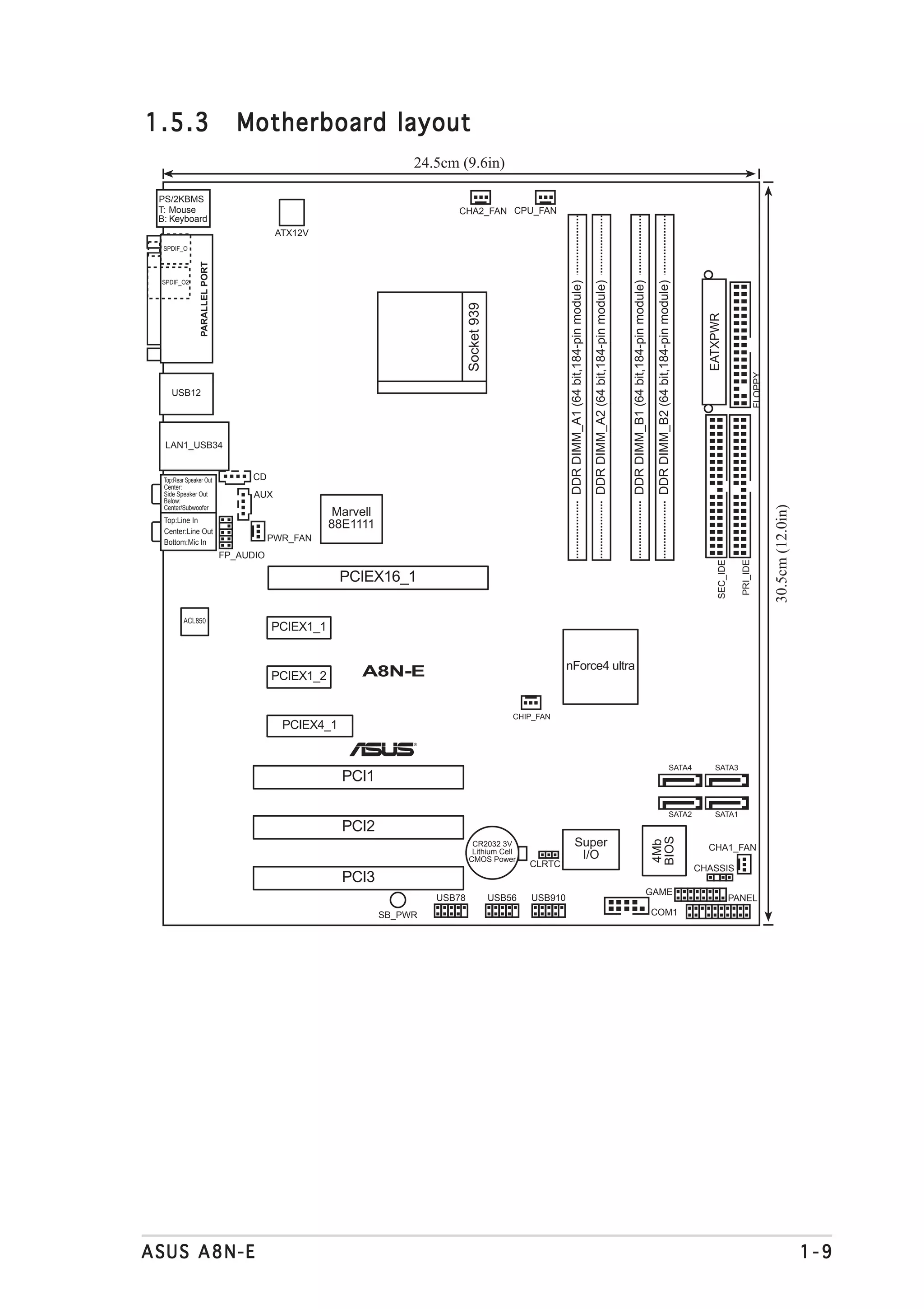 1.5.3                               Motherboard layout
                                                                       24.5cm (9.6in)

 PS/2KBMS
 T: Mouse                                                                     CHA2_FAN CPU_FAN
 B: Keyboard
                                             ATX12V
  SPDIF_O
                 PARALLEL PORT




 SPDIF_O2




                                                                                                                  DDR DIMM_A1 (64 bit,184-pin module)
                                                                                                                                                        DDR DIMM_A2 (64 bit,184-pin module)


                                                                                                                                                                                              DDR DIMM_B1 (64 bit,184-pin module)
                                                                                                                                                                                                                                     DDR DIMM_B2 (64 bit,184-pin module)
                                                                                   Socket 939




                                                                                                                                                                                                                                                                             EATXPWR


                                                                                                                                                                                                                                                                                                        FLOPPY
     USB12




  LAN1_USB34


  Top:Rear Speaker Out                CD
  Center:
  Side Speaker Out                     AUX
  Below:




                                                                                                                                                                                                                                                                                                                 30.5cm (12.0in)
  Center/Subwoofer
                                                        Marvell
  Top:Line In
  Center:Line Out
                                                       88E1111
  Bottom:Mic In                             PWR_FAN
                                 FP_AUDIO




                                                                                                                                                                                                                                                                                              PRI_IDE
                                                                                                                                                                                                                                                                                  SEC_IDE
                                                         PCIEX16_1

          ACL850
                                            PCIEX1_1


                                                                                                                 nForce4 ultra
                                            PCIEX1_2        A8N-E

                                                                                                    CHIP_FAN
                                              PCIEX4_1
                                                                       ®




                                                                                                                                                                                                                                                                  SATA4         SATA3
                                                         PCI1

                                                                                                                                                                                                                                                                  SATA2         SATA1
                                                         PCI2
                                                                                                                                                                                                                                    BIOS




                                                                                                                          Super
                                                                                                                                                                                                                                    4Mb




                                                                                    CR2032 3V
                                                                                    Lithium Cell                                                                                                                                                                             CHA1_FAN
                                                                                   CMOS Power                              I/O
                                                                                                        CLRTC                                                                                                                                                              CHASSIS
                                                         PCI3
                                                                                                                                                                                                                               GAME
                                                                           USB78                USB56   USB910                                                                                                                                                                              PANEL
                                                                  SB_PWR                                                                                                                                                            COM1




ASUS A8N-E                                                                                                                                                                                                                                                                                                                         1-9
 