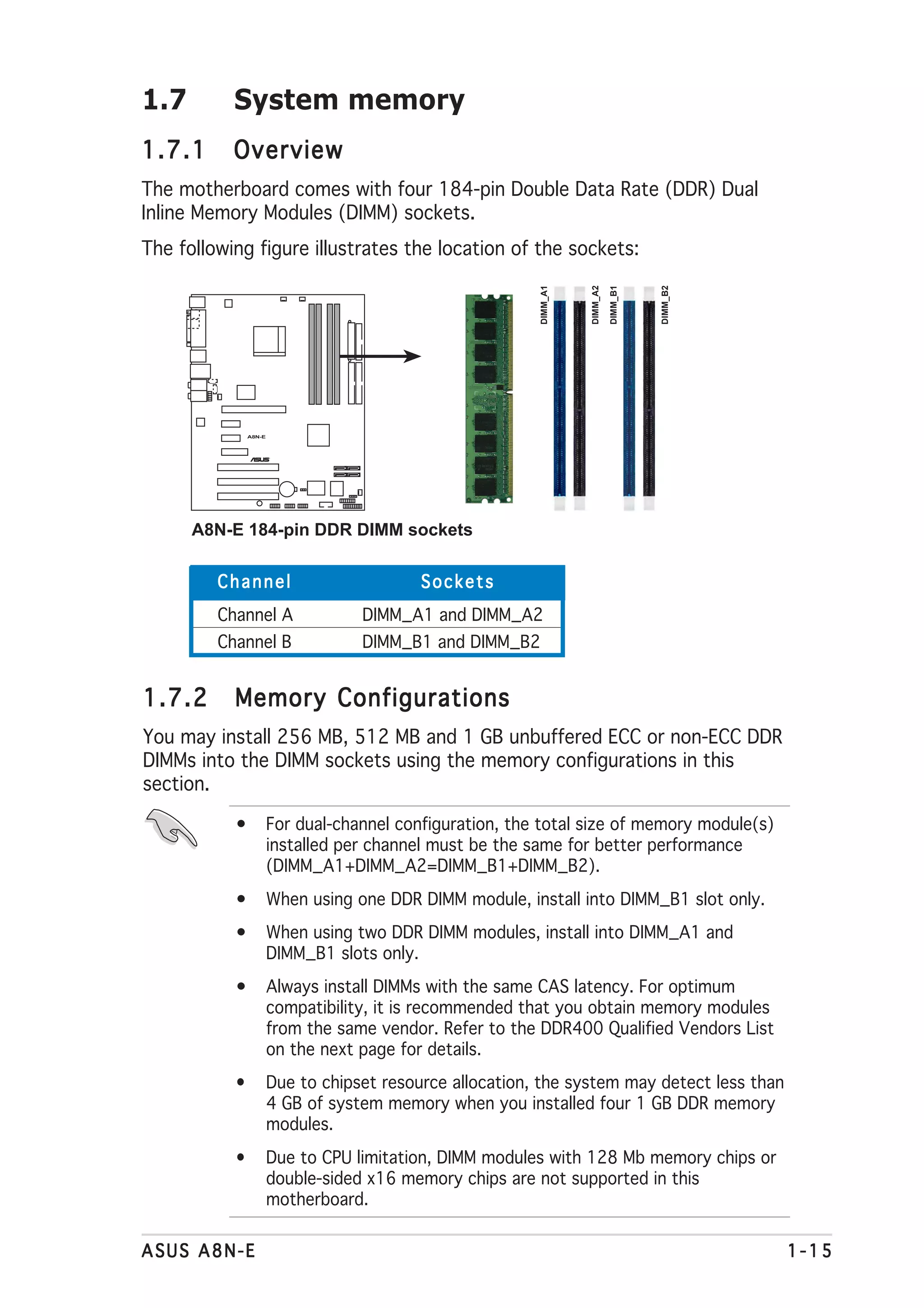 1.7        System memory
1.7.1      Overview
The motherboard comes with four 184-pin Double Data Rate (DDR) Dual
Inline Memory Modules (DIMM) sockets.
The following figure illustrates the location of the sockets:




                                                                                        DIMM_B2
                                                                    DIMM_A2

                                                                              DIMM_B1
                                                          DIMM_A1
               A8N-E



                       ®




      A8N-E 184-pin DDR DIMM sockets


         Channel                           Sockets
         Channel A                 DIMM_A1 and DIMM_A2
         Channel B                 DIMM_B1 and DIMM_B2


1.7.2      Memory Configurations
You may install 256 MB, 512 MB and 1 GB unbuffered ECC or non-ECC DDR
DIMMs into the DIMM sockets using the memory configurations in this
section.

           •           For dual-channel configuration, the total size of memory module(s)
                       installed per channel must be the same for better performance
                       (DIMM_A1+DIMM_A2=DIMM_B1+DIMM_B2).
           •           When using one DDR DIMM module, install into DIMM_B1 slot only.
           •           When using two DDR DIMM modules, install into DIMM_A1 and
                       DIMM_B1 slots only.
           •           Always install DIMMs with the same CAS latency. For optimum
                       compatibility, it is recommended that you obtain memory modules
                       from the same vendor. Refer to the DDR400 Qualified Vendors List
                       on the next page for details.
           •           Due to chipset resource allocation, the system may detect less than
                       4 GB of system memory when you installed four 1 GB DDR memory
                       modules.
           •           Due to CPU limitation, DIMM modules with 128 Mb memory chips or
                       double-sided x16 memory chips are not supported in this
                       motherboard.

ASUS A8N-E                                                                                        1-15
 