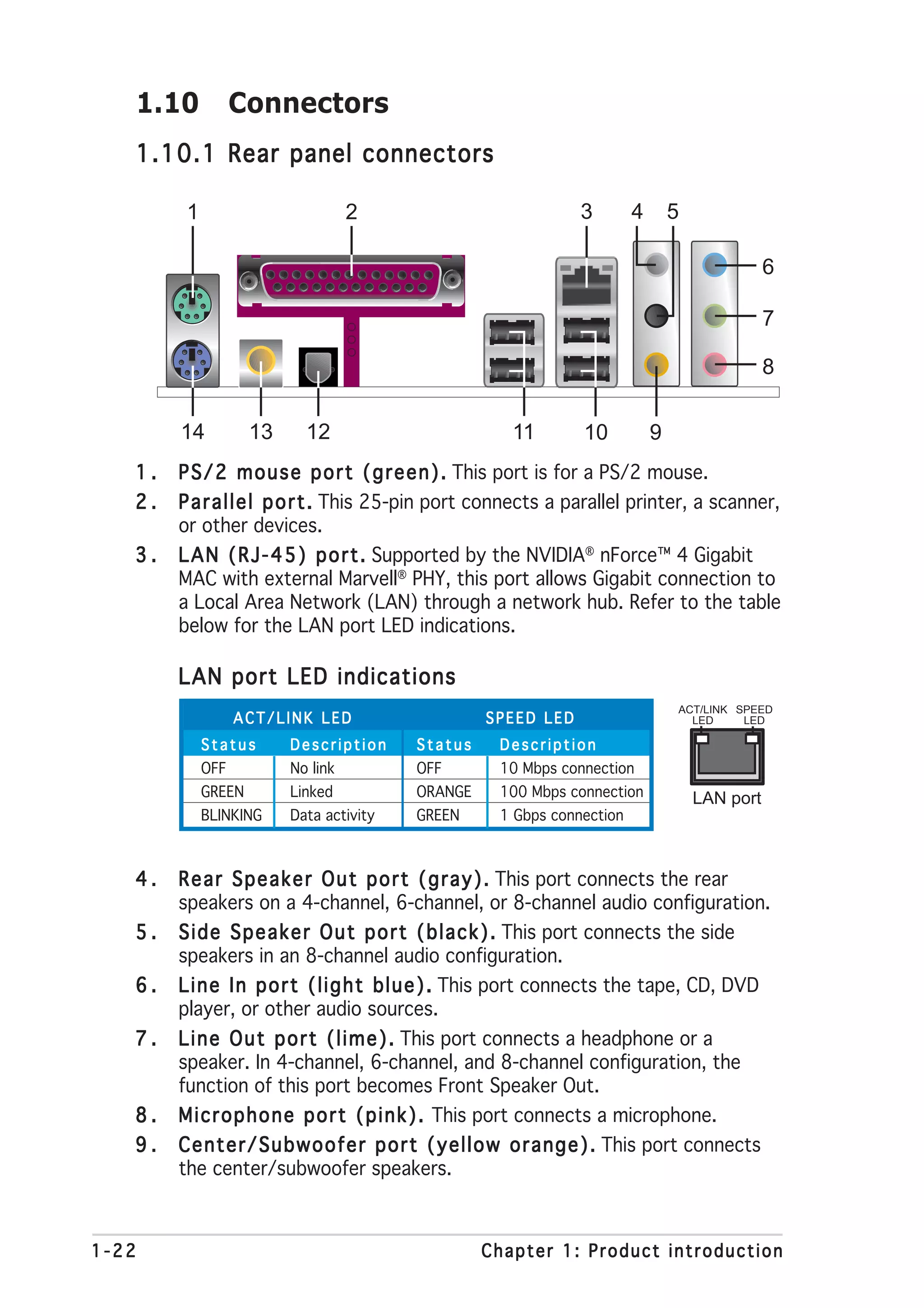 1.10            Connectors
   1.10.1 Rear panel connectors

         1                          2                               3       4       5

                                                                                                   6

                                                                                                   7

                                                                                                   8

        14           13     12                            11         10         9
   1.   P S / 2 m o u s e p o r t ( g r e e n ) . This port is for a PS/2 mouse.
   2.   P a r a l l e l p o r t . This 25-pin port connects a parallel printer, a scanner,
        or other devices.
   3.   L A N ( R J - 4 5 ) p o r t . Supported by the NVIDIA® nForce™ 4 Gigabit
        MAC with external Marvell® PHY, this port allows Gigabit connection to
        a Local Area Network (LAN) through a network hub. Refer to the table
        below for the LAN port LED indications.

        LAN port LED indications
                                                                                    ACT/LINK SPEED
                   ACT/LINK LED                       SPEED LED                       LED     LED

             Status       Description      Status       Description
             OFF          No link          OFF          10 Mbps connection
             GREEN        Linked           ORANGE       100 Mbps connection             LAN port
             BLINKING     Data activity    GREEN        1 Gbps connection



   4.   R e a r S p e a k e r O u t p o r t ( g r a y ) . This port connects the rear
        speakers on a 4-channel, 6-channel, or 8-channel audio configuration.
   5.   S i d e S p e a k e r O u t p o r t ( b l a c k ) . This port connects the side
        speakers in an 8-channel audio configuration.
   6.   L i n e I n p o r t ( l i g h t b l u e ) . This port connects the tape, CD, DVD
        player, or other audio sources.
   7.   L i n e O u t p o r t ( l i m e ) . This port connects a headphone or a
        speaker. In 4-channel, 6-channel, and 8-channel configuration, the
        function of this port becomes Front Speaker Out.
   8.   M i c r o p h o n e p o r t ( p i n k ) . This port connects a microphone.
   9.   C e n t e r / S u b w o o f e r p o r t ( y e l l o w o r a n g e ) . This port connects
        the center/subwoofer speakers.



1-22                                                 Chapter 1: Product introduction
 