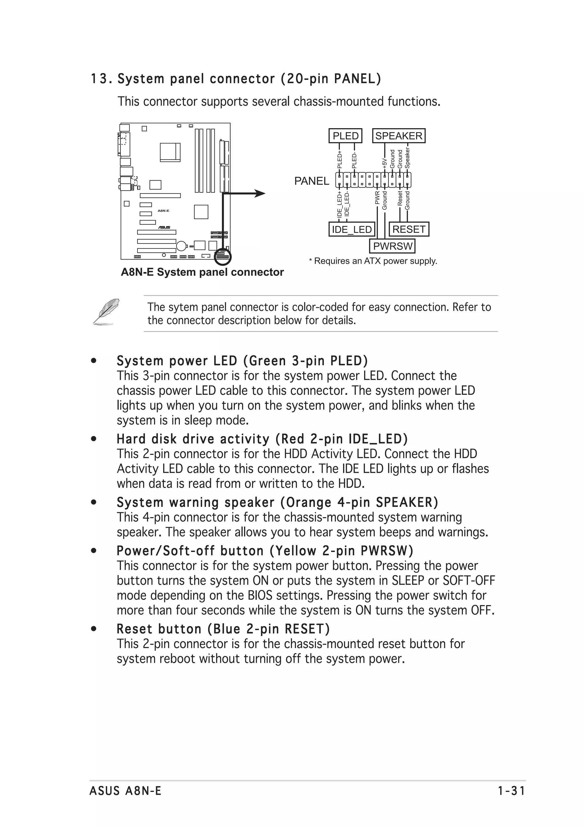 1 3 . System panel connector (20-pin PANEL)
    This connector supports several chassis-mounted functions.

                                              PLED                 SPEAKER




                                                                      Speaker
                                                                      Ground
                                                                      Ground
                                               PLED+

                                                           PLED-




                                                                      +5V
                                      PANEL




                                               IDE_LED+
                                                IDE_LED-




                                                                     PWR
                                                                   Ground

                                                                             Reset
                                                                            Ground
           A8N-E




                                              IDE_LED                       RESET
                   ®




                                                                   PWRSW
                                         * Requires an ATX power supply.
    A8N-E System panel connector


         The sytem panel connector is color-coded for easy connection. Refer to
         the connector description below for details.


•   System power LED (Green 3-pin PLED)
    This 3-pin connector is for the system power LED. Connect the
    chassis power LED cable to this connector. The system power LED
    lights up when you turn on the system power, and blinks when the
    system is in sleep mode.
•   Hard disk drive activity (Red 2-pin IDE_LED)
    This 2-pin connector is for the HDD Activity LED. Connect the HDD
    Activity LED cable to this connector. The IDE LED lights up or flashes
    when data is read from or written to the HDD.
•   System warning speaker (Orange 4-pin SPEAKER)
    This 4-pin connector is for the chassis-mounted system warning
    speaker. The speaker allows you to hear system beeps and warnings.
•   Power/Soft-off button (Yellow 2-pin PWRSW)
    This connector is for the system power button. Pressing the power
    button turns the system ON or puts the system in SLEEP or SOFT-OFF
    mode depending on the BIOS settings. Pressing the power switch for
    more than four seconds while the system is ON turns the system OFF.
•   Reset button (Blue 2-pin RESET)
    This 2-pin connector is for the chassis-mounted reset button for
    system reboot without turning off the system power.




ASUS A8N-E                                                                           1-31
 