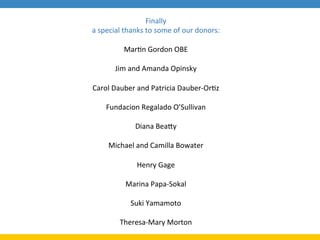 Finally	
  
a	
  special	
  thanks	
  to	
  some	
  of	
  our	
  donors:	
  	
  
	
  	
  
MarAn	
  Gordon	
  OBE	
  	
  	
  
	
  
Jim	
  and	
  Amanda	
  Opinsky	
  	
  	
  
	
  
Carol	
  Dauber	
  and	
  Patricia	
  Dauber-­‐OrAz	
  	
  	
  
	
  
Fundacion	
  Regalado	
  O’Sullivan	
  	
  	
  	
  
	
  
Diana	
  Beagy	
  
	
  	
  
Michael	
  and	
  Camilla	
  Bowater	
  
	
  	
  	
  
Henry	
  Gage	
  	
  
	
  	
  
Marina	
  Papa-­‐Sokal	
  	
  	
  
	
  
Suki	
  Yamamoto	
  	
  	
  
	
  
Theresa-­‐Mary	
  Morton	
  
 