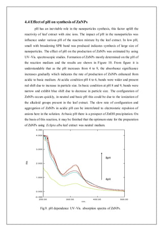 4.4 Effectof pH on synthesis of ZnNPs
pH has an inevitable role in the nanoparticles synthesis, this factor uplift the
reactivity of leaf extract with zinc ions. The impact of pH in the nanoparticles was
influence under various pH of the reaction mixture by the leaf extract. In low pH,
small with broadening SPR band was produced indicates synthesis of large size of
nanoparticles. The effect of pH on the production of ZnNPs was estimated by using
UV–Vis. spectroscopic studies. Formation of ZnNPs mostly determined on the pH of
the reaction medium and the results are shown in Figure 10. From figure it is
understandable that as the pH increases from 4 to 9, the absorbance significance
increases gradually which indicates the rate of production of ZnNPs enhanced from
acidic to basic medium. At acidic condition pH 4 to 6, bands were wider and present
red shift due to increase in particle size. In basic condition at pH 8 and 9, bands were
narrow and exhibit blue shift due to decrease in particle size. The configuration of
ZnNPs occurs quickly, in neutral and basic pH this could be due to the ionization of
the alkaloid groups present in the leaf extract. The slow rate of configuration and
aggregation of ZnNPs in acidic pH can be interrelated to electrostatic repulsion of
anions here in the solution. At basic pH there is a prospect of ZnOH precipitation. On
the basis of this reaction, it may be finished that the optimum state for the preparation
of ZnNPs using Eclipta alba leaf extract was neutral medium.
Fig.9. pH dependence UV–Vis. absorption spectra of ZnNPs.
nm.
200.00 300.00 400.00 500.00
Abs.
4.390
4.000
3.000
2.000
1.000
0.000
-0.399
4pH
8pH
 