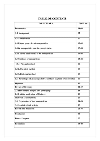 TABLE OF CONTENTS
PARTICULARS PAGE No.
Introduction 01-09
1.1 Background 01
1.2 Nanoparticles 02
1.3 Unique properties of nanoparticles 02-03
1.4 Zn nanoparticles and its current status 03-04
1.4.1 Viable applications of Zn nanoparticles 04-05
1.5 Synthesis of nanoparticles 05-08
1.5.1. Physical method 06
1.5.2. Chemical method 07
1.5.3. Biological method 08
1.6. Advantages of Zn nanoparticles synthesis by plants over microbes 09
Objective 10
Review of literature 11-17
2.1 Plant sample Eclipta Alba (Bhringraj) 18
2.1.2 Viable application of Bhringraj 19
Materials and Methods 20
3.5. Preparation of zinc nanoparticles 21-24
3.12 Antimicrobial activity 25
Results and discussion 26-35
Conclusions 36
Future Prospect 37
References 38-40
 
