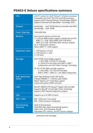 P5AD2-E Deluxe specifications summary
     CPU               LGA775 socket for Intel® Pentium® 4/Celeron processor
                       Compatible with Intel® PCG 04A and 04B processors
                       Supports Intel® Enhanced Memory 64Technology (EM64T)
                       Supports Enhanced Intel SpeedStep® Technology (EIST)

     Chipset           Northbridge: Intel® 925XE Memory Controller Hub (MCH)
                       Southbridge: Intel® ICH6R

     Front Side Bus    1066/800 MHz

     Memory            Dual-channel memory architecture
                       4 x 240-pin DIMM sockets support unbufferred non-ECC
                         DDR2-711 (FSB 1066)/DDR2-600 (FSB 800)/
                         DDR2-533 (FSB 1066/800) MHz memory modules
                       Up to 4 GB system memory
                       Native DDR2-711/600 support

     Expansion slots   1 x PCI Express x16 slot
                       2 x PCI Express x1 slots
                       3 x PCI slots

     Storage           Intel® ICH6R South Bridge supports:
                          - 1 x Ultra DMA 100/66/33 hard disk
                          - 4 x Serial ATA hard disks with RAID 0, RAID 1
                             configuration and Intel® Matrix Storage Technology
                       ITE 8212F IDE RAID controller supports:
                          - 2 x Ultra DMA 133/100/66 hard disks
                          - RAID 0, RAID 1, RAID 0+1, and JBOD configuration

     High Definition   Intel® High Definition Audio (HD Audio)
     Audio             C-Media CMI9880 7.1-channel audio CODEC
                       Dolby® Digital Live™ technology support
                       Coaxial and optical S/PDIF out ports

     LAN               Marvell® 88E8053 PCI Express™ Gigabit LAN controller
                       Supports Marvell® Virtual Cable Tester technology
                       Supports POST Network-diagnostic program

     USB               Supports up to 8 USB 2.0 ports

     IEEE 1394         IEEE 1394a port (rear panel)
                       IEEE 1394a connector (midboard)

     Overclocking      ASUS AI Overclocking
     features          ASUS NOS (Non-delay Overclocking System)
                       ASUS C.P.R. (CPU Parameter Recall)
                       Adjustable CPU, memory, and PCI Express voltages

                         (continued on the next page)




x
 