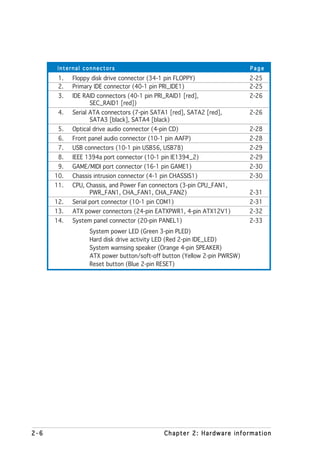 Internal connectors                                                 Page
       1.   Floppy disk drive connector (34-1 pin FLOPPY)                 2-25
       2.   Primary IDE connector (40-1 pin PRI_IDE1)                     2-25
       3.   IDE RAID connectors (40-1 pin PRI_RAID1 [red],                2-26
                  SEC_RAID1 [red])
       4.   Serial ATA connectors (7-pin SATA1 [red], SATA2 [red],        2-26
                   SATA3 [black], SATA4 [black)
       5.   Optical drive audio connector (4-pin CD)                      2-28
       6.   Front panel audio connector (10-1 pin AAFP)                   2-28
       7.   USB connectors (10-1 pin USB56, USB78)                        2-29
       8.   IEEE 1394a port connector (10-1 pin IE1394_2)                 2-29
       9.   GAME/MIDI port connector (16-1 pin GAME1)                     2-30
      10.   Chassis intrusion connector (4-1 pin CHASSIS1)                2-30
      11.   CPU, Chassis, and Power Fan connectors (3-pin CPU_FAN1,
                  PWR_FAN1, CHA_FAN1, CHA_FAN2)                           2-31
      12.   Serial port connector (10-1 pin COM1)                         2-31
      13.   ATX power connectors (24-pin EATXPWR1, 4-pin ATX12V1)         2-32
      14.   System panel connector (20-pin PANEL1)                        2-33
                  System power LED (Green 3-pin PLED)
                  Hard disk drive activity LED (Red 2-pin IDE_LED)
                  System warnsing speaker (Orange 4-pin SPEAKER)
                  ATX power button/soft-off button (Yellow 2-pin PWRSW)
                  Reset button (Blue 2-pin RESET)




2-6                                           Chapter 2: Hardware information
 