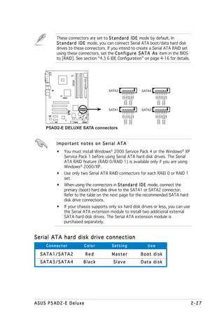 These connectors are set to S t a n d a r d I D E mode by default. In
        S t a n d a r d I D E mode, you can connect Serial ATA boot/data hard disk
        drives to these connectors. If you intend to create a Serial ATA RAID set
        using these connectors, set the C o n f i g u r e S A T A A s item in the BIOS
        to [RAID]. See section “4.3.6 IDE Configuration” on page 4-16 for details.


                  P5AD2-E
                  DELUXE




                                      SATA3                SATA4




                                                                    RSATA_TXP4
                                                                    RSATA_TXN4

                                                                    RSATA_RXP4
                                                                    RSATA_RXN4
                                              RSATA_TXP3
                                              RSATA_TXN3

                                              RSATA_RXP3
                                              RSATA_RXN3
                                                     GND


                                                     GND


                                                     GND




                                                                           GND


                                                                           GND


                                                                           GND
              ®




                                      SATA1                SATA2




                                                                    RSATA_TXP2
                                                                    RSATA_TXN2

                                                                    RSATA_RXP2
                                                                    RSATA_RXN2
                                                     GND
                                              RSATA_TXP1
                                              RSATA_TXN1
                                                     GND
                                              RSATA_RXP1
                                              RSATA_RXN1
                                                     GND




                                                                           GND


                                                                           GND


                                                                           GND
    P5AD2-E DELUXE SATA connectors


        Important notes on Serial ATA
        •   You must install Windows® 2000 Service Pack 4 or the Windows® XP
            Service Pack 1 before using Serial ATA hard disk drives. The Serial
            ATA RAID feature (RAID 0/RAID 1) is available only if you are using
            Windows® 2000/XP.
        •   Use only two Serial ATA RAID connectors for each RAID 0 or RAID 1
            set.
        •   When using the connectors in S t a n d a r d I D E mode, connect the
            primary (boot) hard disk drive to the SATA1 or SATA2 connector.
            Refer to the table on the next page for the recommended SATA hard
            disk drive connections.
        •   If your chassis supports only six hard disk drives or less, you can use
            the Serial ATA extension module to install two additional external
            SATA hard disk drives. The Serial ATA extension module is
            purchased separately.


Serial ATA hard disk drive connection
    Connector               Color       Setting               Use

  SATA1/SATA2               Red         Master             Boot disk
  SATA3/SATA4               Black        Slave             Data disk




ASUS P5AD2-E Deluxe                                                                      2-27
 