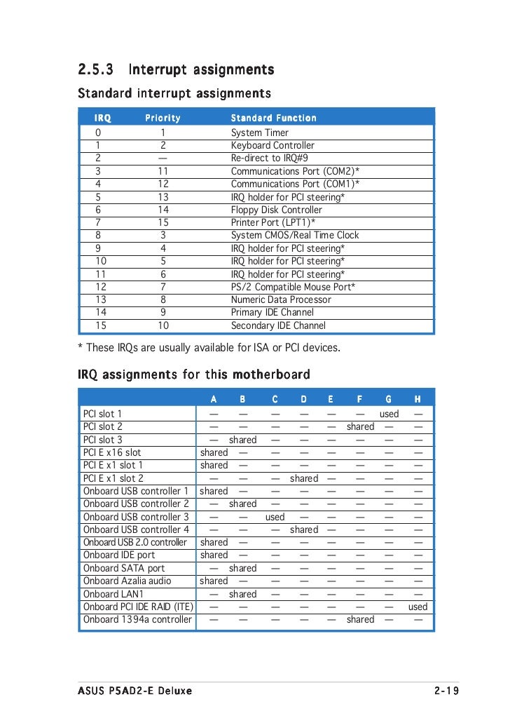 Driver port com1 for Windows 8 X64 Download Driver Port Com1 For Windows 8 X64