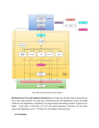 Fig.4 The Framework of whole System
Random Forest Tree and Adaboost decision tree: For both case, the basic idea is using decision
tree as the weak classifier. For each tree, it should have the unit Hypotheses set ℎ{𝑖}, the depth
within the unit Hypotheses is decided by its required depth and halting situation. In general, for
depth = 𝑑 and node = 𝑛.The ℎ{𝑖} = 𝐷 𝑛
, D is the feature dimension. Therefore, for the whole
system, the Hypotheses set 𝐻 = ⋃ ℎ{𝑖}𝑁
𝑖 , N is the number of decision trees.
6.3 Evaluation
 