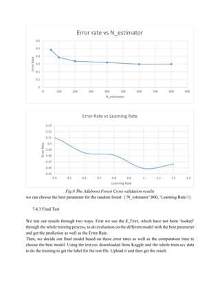 Fig.8 The Adaboost Forest Cross validation results
we can choose the best parameter for the random forest: {‘N_estimator’:800, ‘Learning Rate:1}
7.4.3 Final Test
We test our results through two ways. First we use the 𝑋_𝑇𝑒𝑠𝑡, which have not been ‘looked’
through the whole training process, to do evaluation on the different model with the best parameter
and get the prediction as well as the Error Rate.
Then, we decide our final model based on these error rates as well as the computation time to
choose the best model. Using the test.csv downloaded from Kaggle and the whole train.scv data
to do the training to get the label for the test file. Upload it and then get the result.
0
0.1
0.2
0.3
0.4
0.5
0.6
0 100 200 300 400 500 600 700 800 900
ErrorRate
N_estimator
Error rate vs N_estimator
0.45
0.46
0.47
0.48
0.49
0.5
0.51
0.52
0.53
0.4 0.5 0.6 0.7 0.8 0.9 1 1.1 1.2 1.3
ErrorRate
Learning Rate
Error Rate vs Learning Rate
 