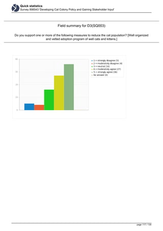 Quick statistics
Survey 898543 'Developing Cat Colony Policy and Gaining Stakeholder Input'
Field summary for D3(SQ003)
Do you support one or more of the following measures to reduce the cat population? [Well organized
and vetted adoption program of well cats and kittens.]
page 117 / 130
 