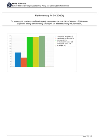 Quick statistics
Survey 898543 'Developing Cat Colony Policy and Gaining Stakeholder Input'
Field summary for D3(SQ004)
Do you support one or more of the following measures to reduce the cat population? [Increased
diagnostic testing with university funding for cat diseases among the population.]
page 119 / 130
 