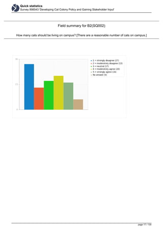 Quick statistics
Survey 898543 'Developing Cat Colony Policy and Gaining Stakeholder Input'
Field summary for B2(SQ002)
How many cats should be living on campus? [There are a reasonable number of cats on campus.]
page 17 / 130
 