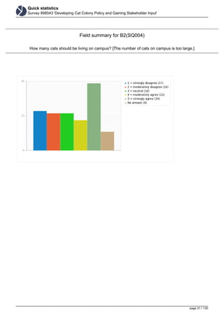 Quick statistics
Survey 898543 'Developing Cat Colony Policy and Gaining Stakeholder Input'
Field summary for B2(SQ004)
How many cats should be living on campus? [The number of cats on campus is too large.]
page 21 / 130
 