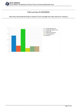 Quick statistics
Survey 898543 'Developing Cat Colony Policy and Gaining Stakeholder Input'
Field summary for B2(SQ005)
How many cats should be living on campus? [I can not judge how many cats are on campus.]
page 23 / 130
 
