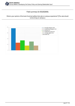 Quick statistics
Survey 898543 'Developing Cat Colony Policy and Gaining Stakeholder Input'
Field summary for B3(SQ008)
What is your opinion of the level of animal welfare that cats on campus experience? [The cats should
not be living on campus.]
page 37 / 130
 
