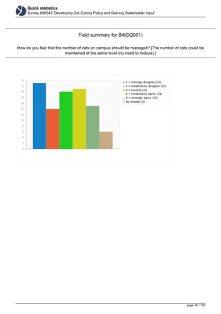 Quick statistics
Survey 898543 'Developing Cat Colony Policy and Gaining Stakeholder Input'
Field summary for B4(SQ001)
How do you feel that the number of cats on campus should be managed? [The number of cats could be
maintained at the same level (no need to reduce).]
page 39 / 130
 